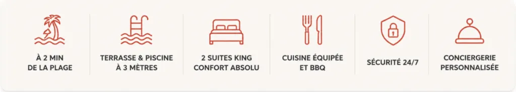 Les 6 atouts de QUADRA à Playa del Carmen : plage à 2 min, piscine, 2 suites king, cuisine équipée et sécurité 24/7