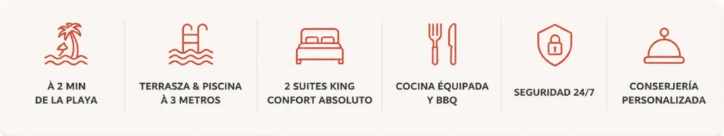 Servicios y ventajas – Alegro Playa del Carmen Servicios de Alegro en Playa del Carmen: playa a 2 minutos, terraza y piscina a 3 metros, dos suites King, cocina equipada con BBQ, seguridad 24/7 y conserjería personalizada