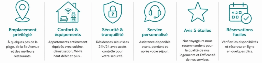 Confort, emplacement et services pour votre séjour à Playa del Carmen Principaux services et équipements de nos appartements de vacances à Playa del Carmen