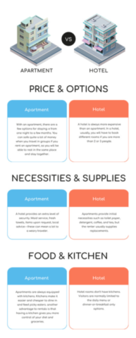 Choisir Le Bon Hébergement